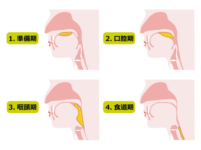 口腔期過度滿足