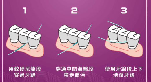 牙線使用方法