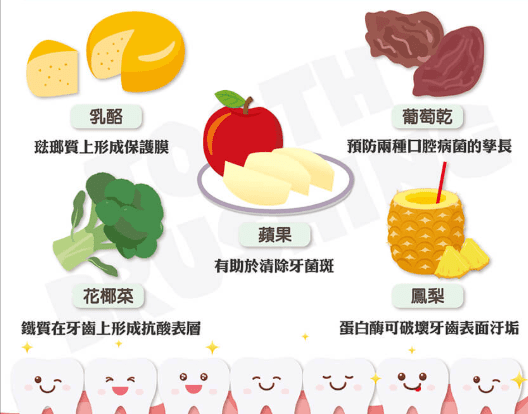 吃什麼可以讓牙齒變白