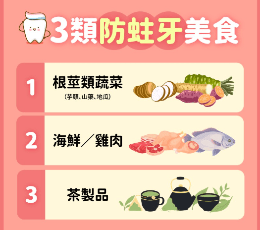 牙齒礦物質的主要來源