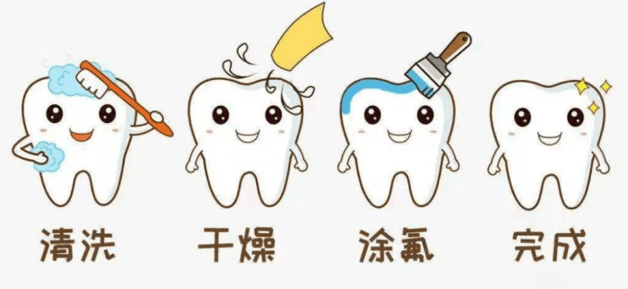 預防蛀牙定期檢查