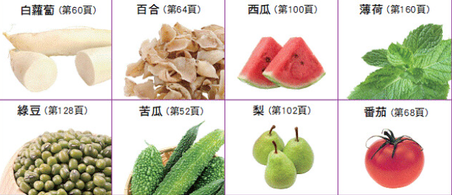 牙齦流血吃什麼