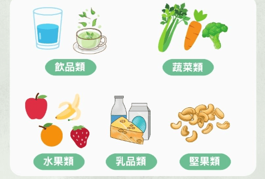 需要謹慎攝取的食物