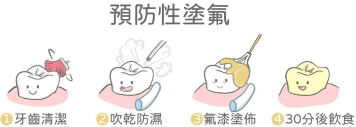 牙齒染色怎麼去除