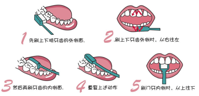 刷牙方式