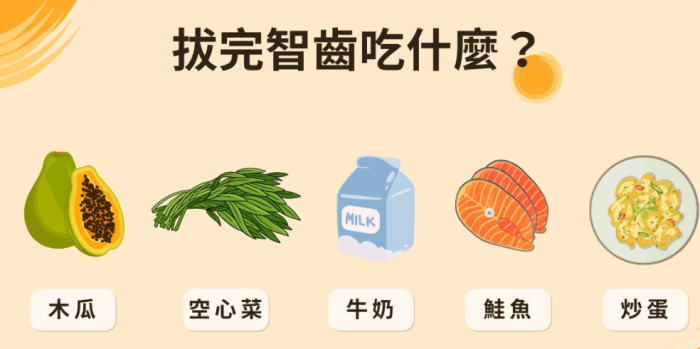 阻生智齒的症狀