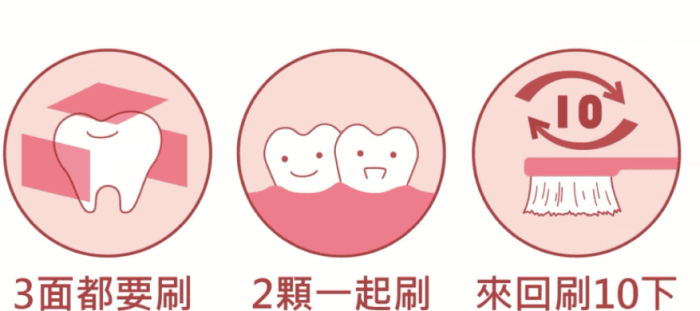 去除牙漬的3大秘訣