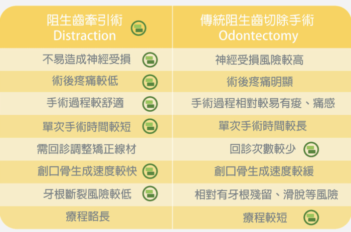 阻生智齒的生活調整與居家療法